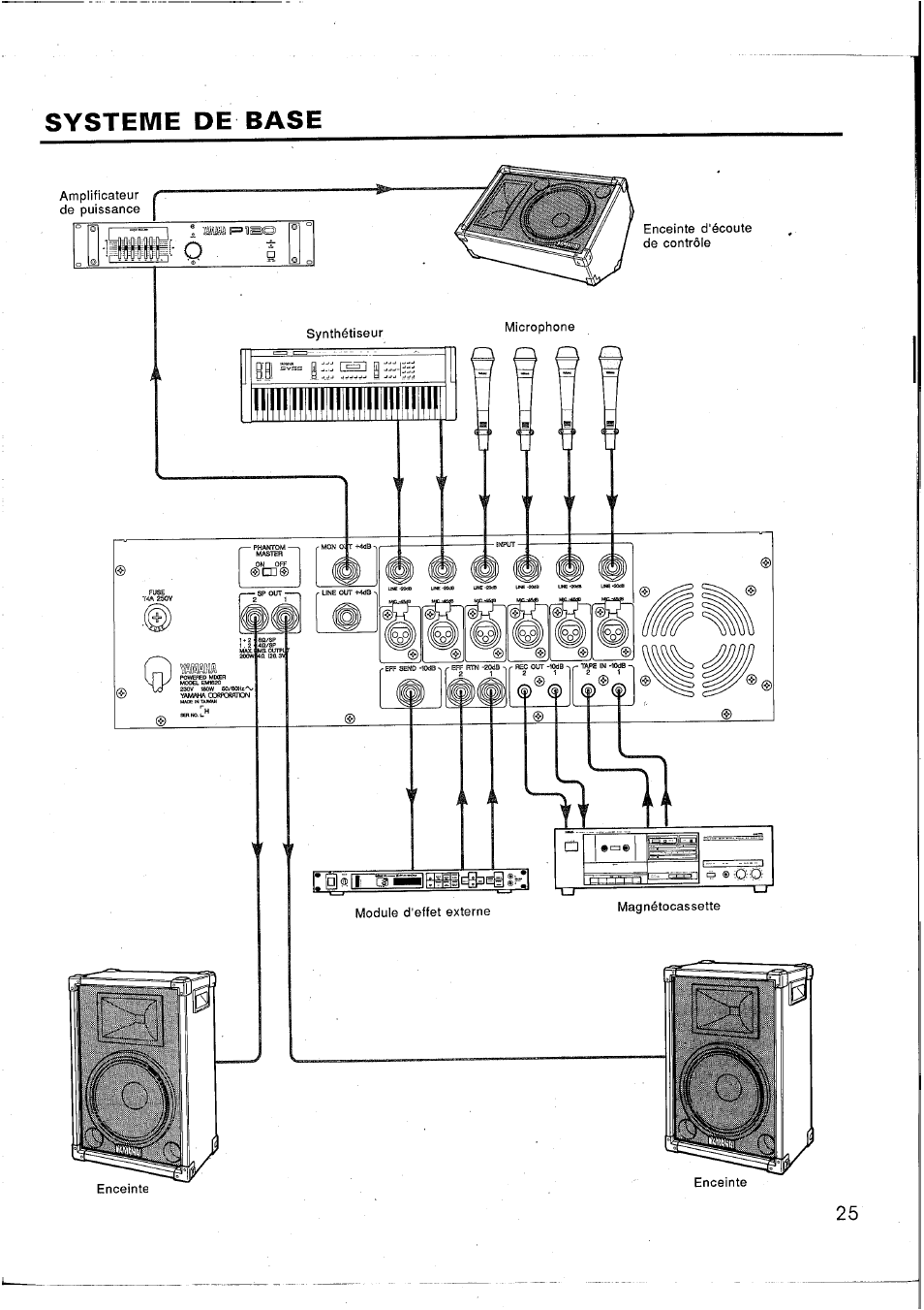 Systeme de base | Yamaha EM1620 User Manual | Page 27 / 48