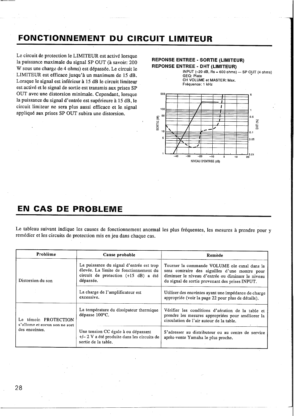 Foimctionnement du circuit limiteur, En cas de probleme | Yamaha EM1620 User Manual | Page 30 / 48