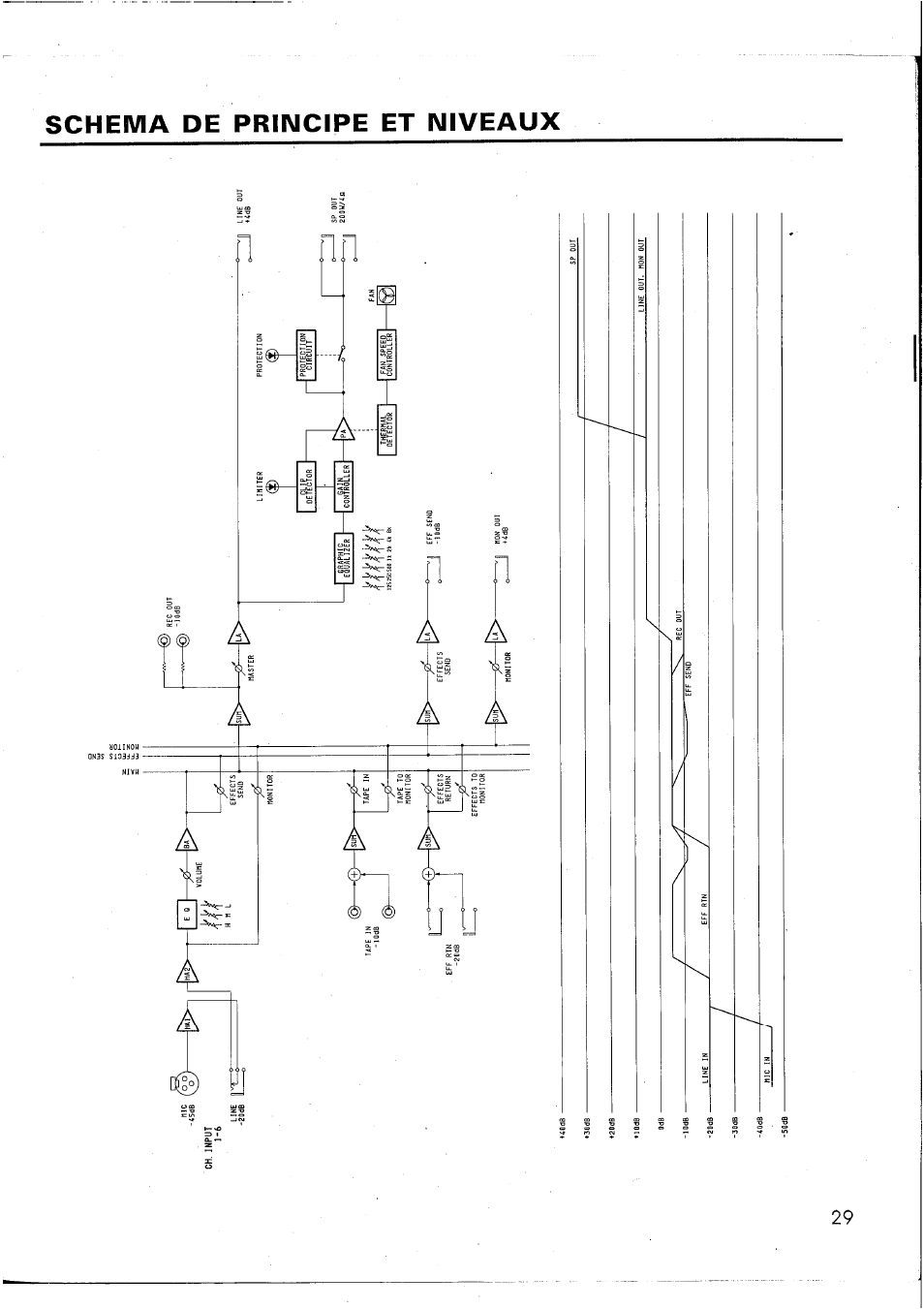 Yamaha EM1620 User Manual | Page 31 / 48