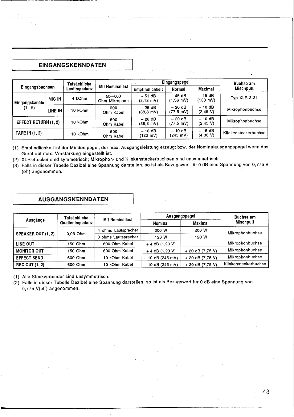 Eingangskenndaten, Ausgangskenndaten | Yamaha EM1620 User Manual | Page 45 / 48