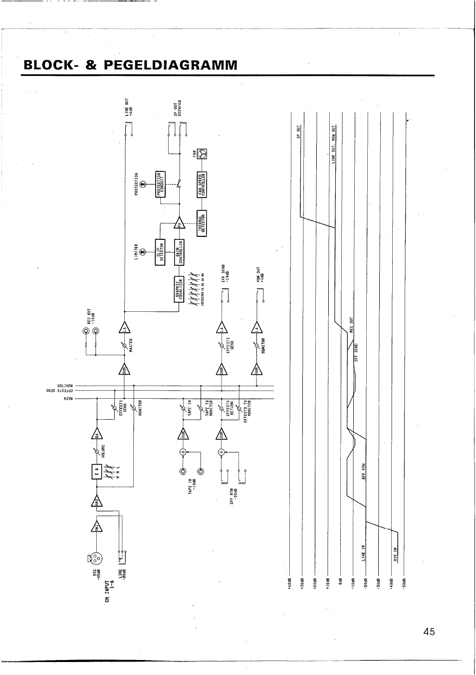 Block- & pegeldiagramm | Yamaha EM1620 User Manual | Page 47 / 48