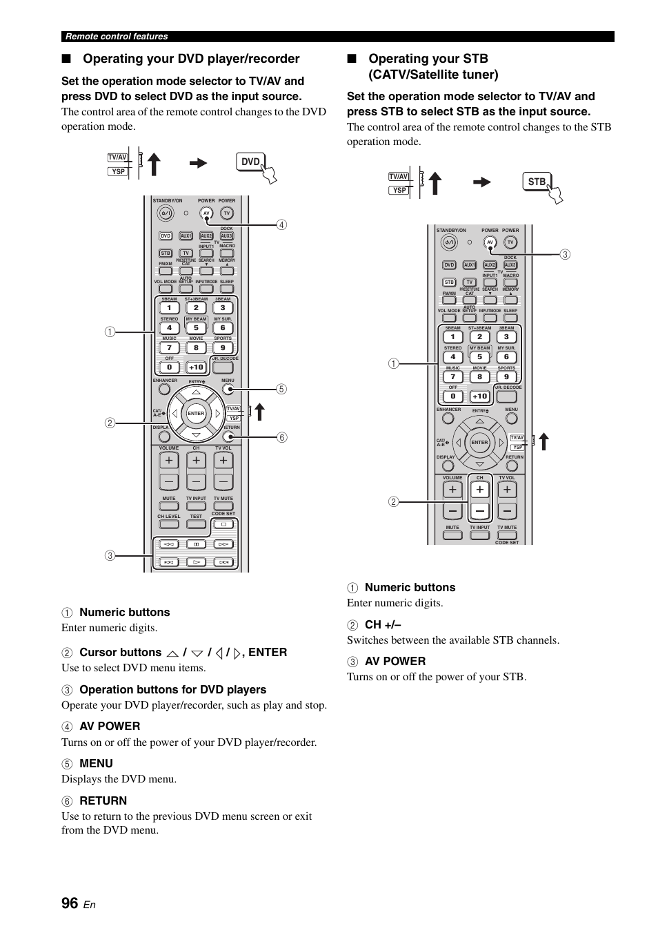 Operating your dvd player/recorder, Operating your stb (catv/satellite tuner) | Yamaha Digital Sound Projector YSP-3050 User Manual | Page 100 / 118