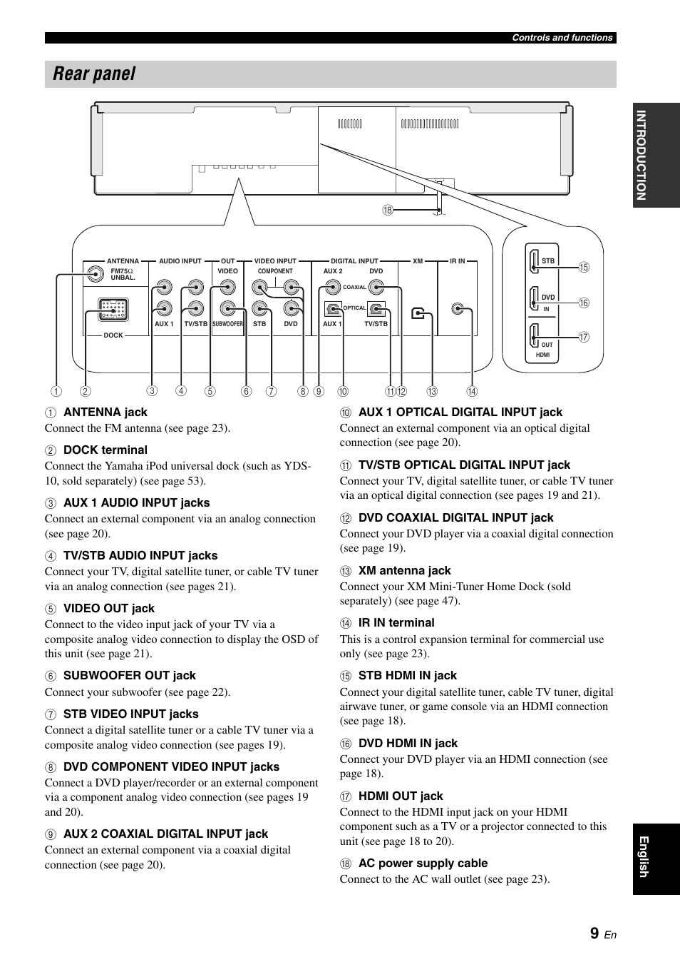 Rear panel | Yamaha Digital Sound Projector YSP-3050 User Manual | Page 13 / 118