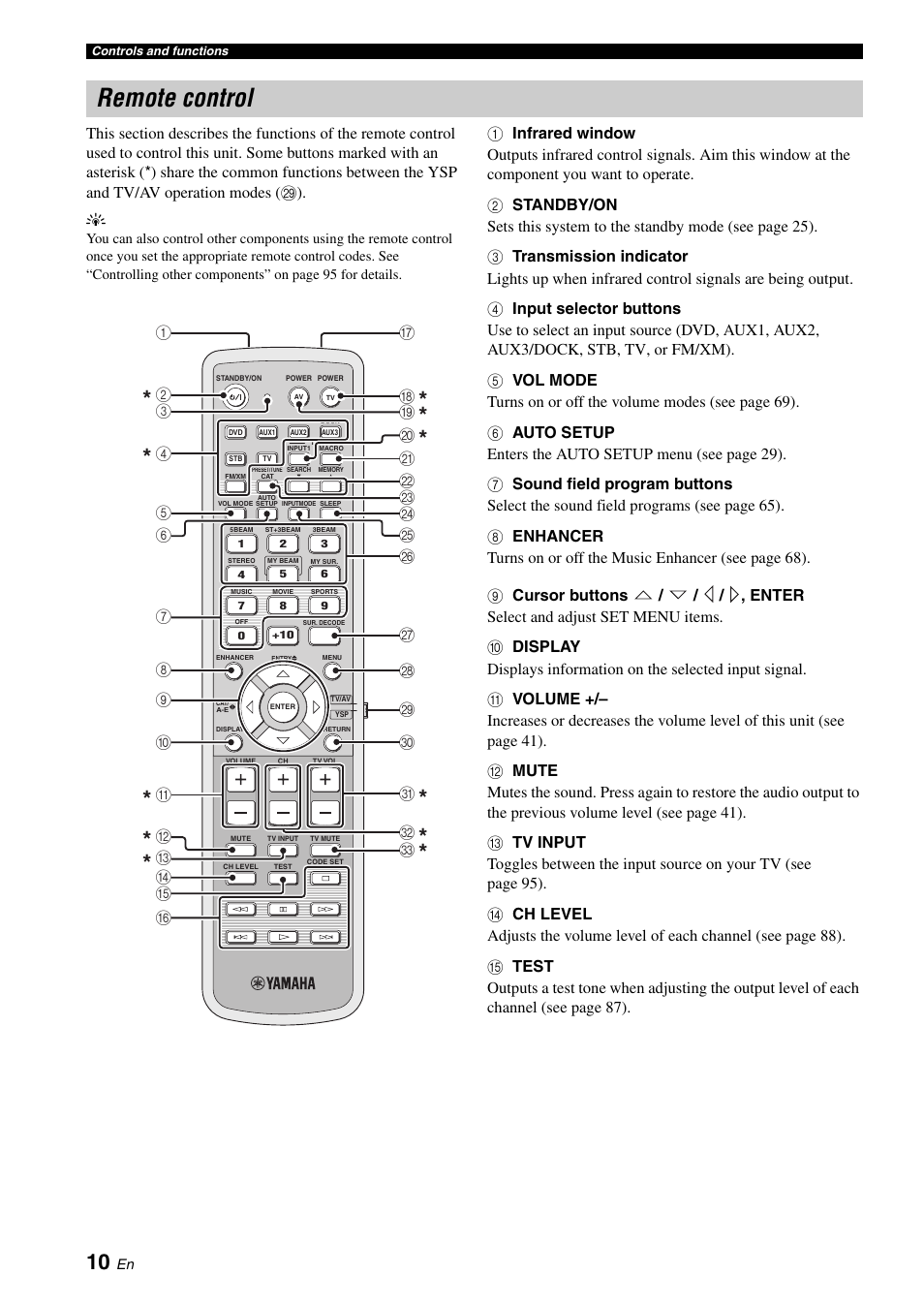 Remote control | Yamaha Digital Sound Projector YSP-3050 User Manual | Page 14 / 118