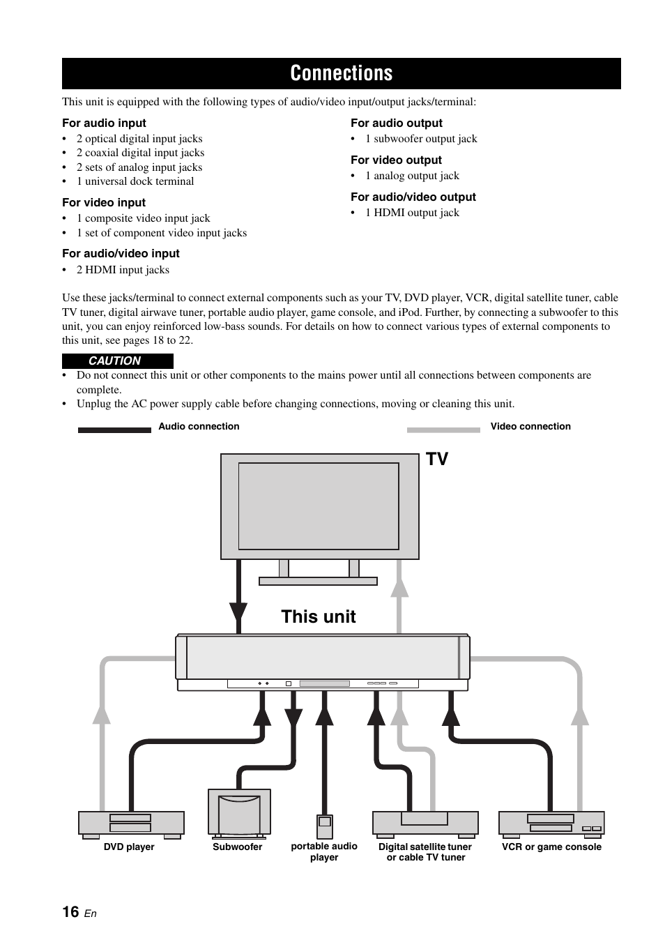 Connections, Tv this unit | Yamaha Digital Sound Projector YSP-3050 User Manual | Page 20 / 118