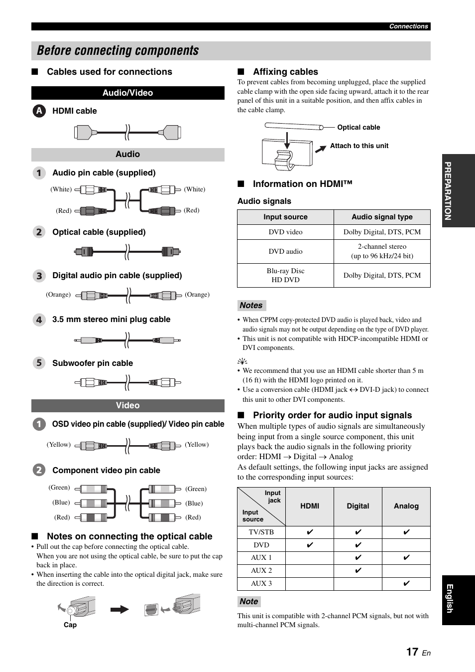 Before connecting components | Yamaha Digital Sound Projector YSP-3050 User Manual | Page 21 / 118