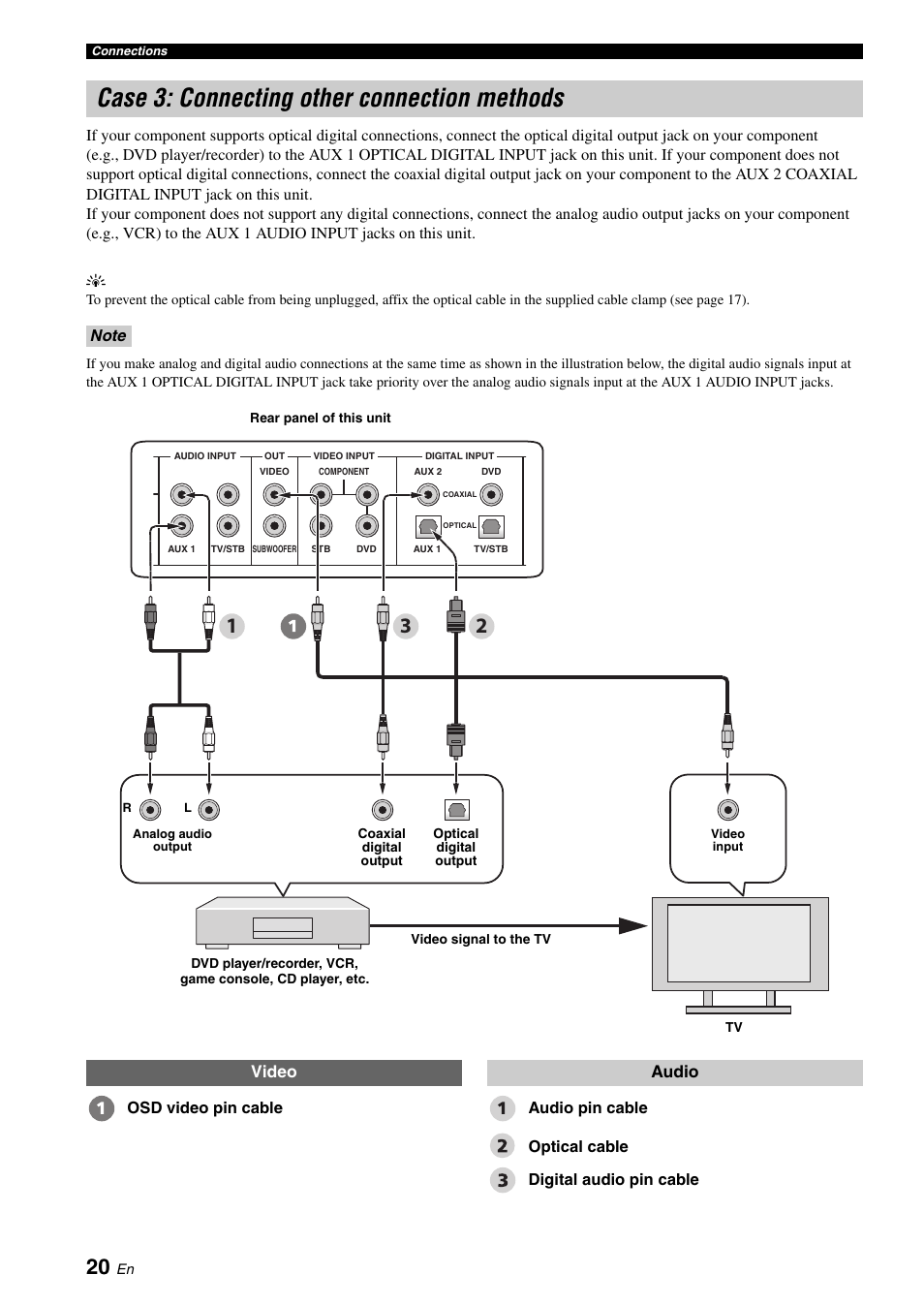 Case 3: connecting other connection methods, And 20), 8 to 20) | Video audio | Yamaha Digital Sound Projector YSP-3050 User Manual | Page 24 / 118