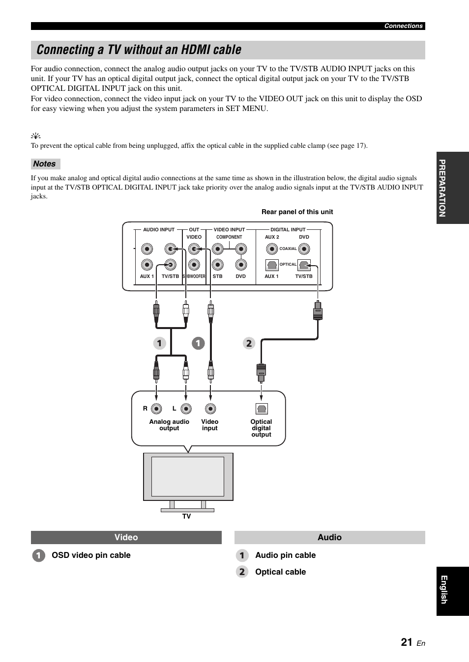Connecting a tv without an hdmi cable, Video audio, Osd video pin cable audio pin cable optical cable | Yamaha Digital Sound Projector YSP-3050 User Manual | Page 25 / 118