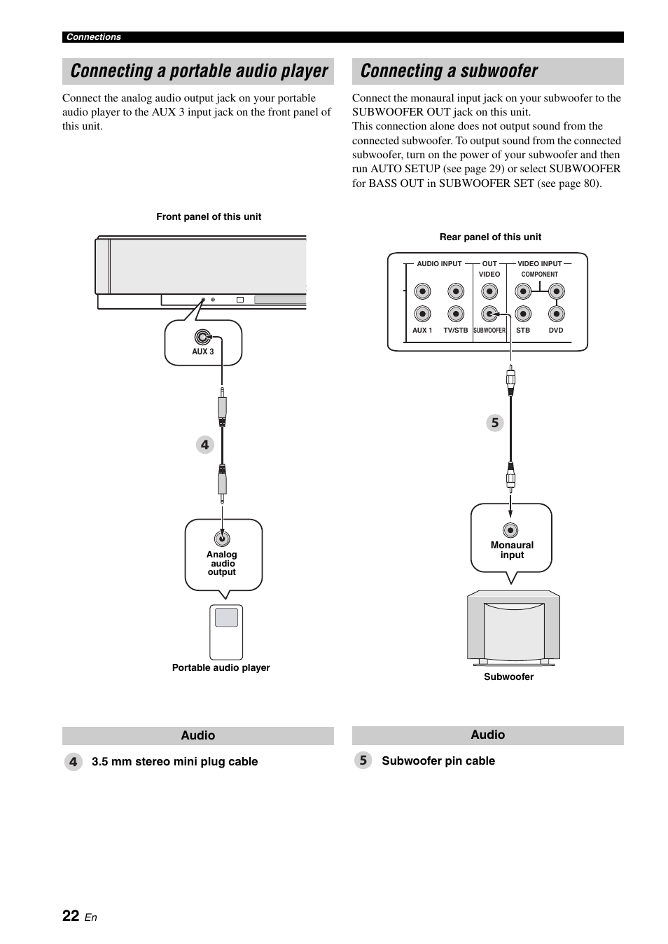 Connecting a portable audio player, Connecting a subwoofer | Yamaha Digital Sound Projector YSP-3050 User Manual | Page 26 / 118