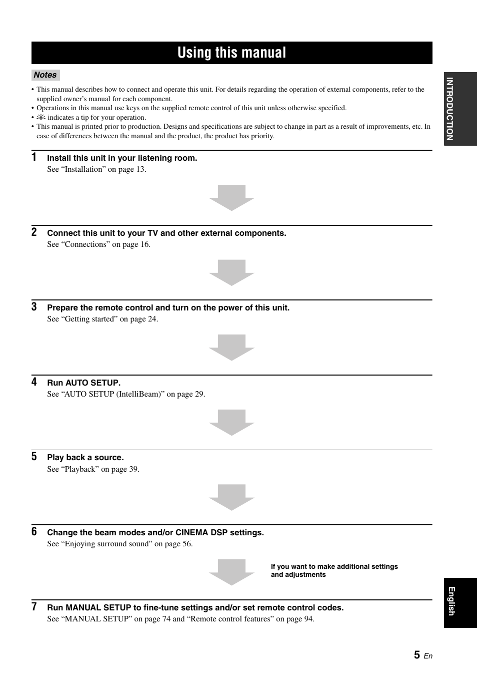 Using this manual | Yamaha Digital Sound Projector YSP-3050 User Manual | Page 9 / 118