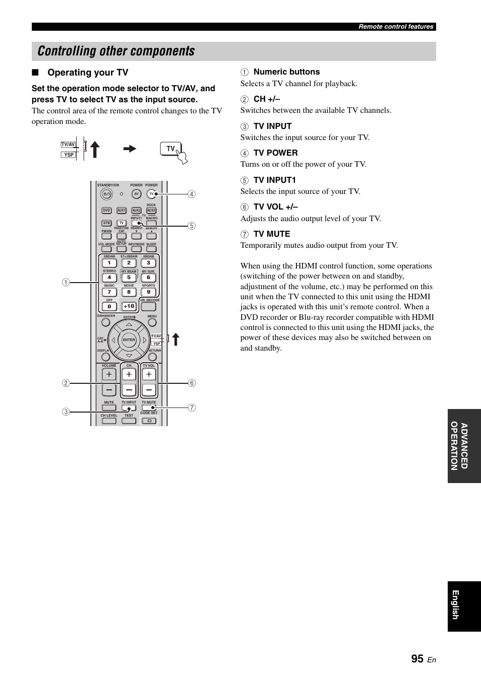 Controlling other components, Operating your tv, Ad v anc ed opera t ion english | Yamaha Digital Sound Projector YSP-3050 User Manual | Page 99 / 118