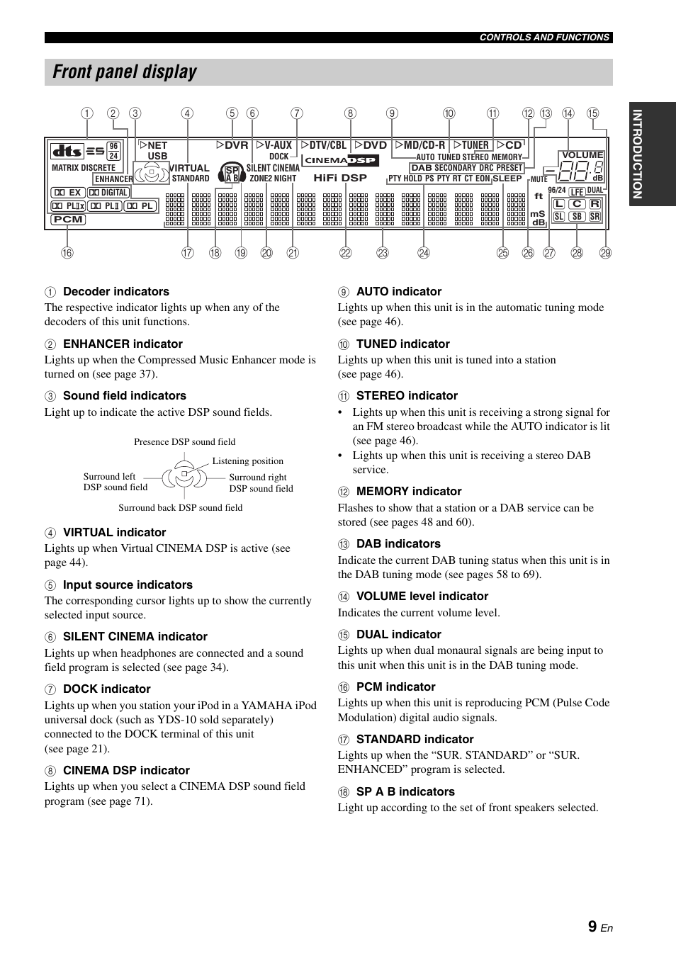 Front panel display | Yamaha RX-N600D User Manual | Page 11 / 142
