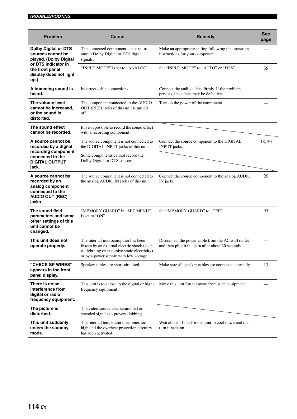 Yamaha RX-N600D User Manual | Page 116 / 142