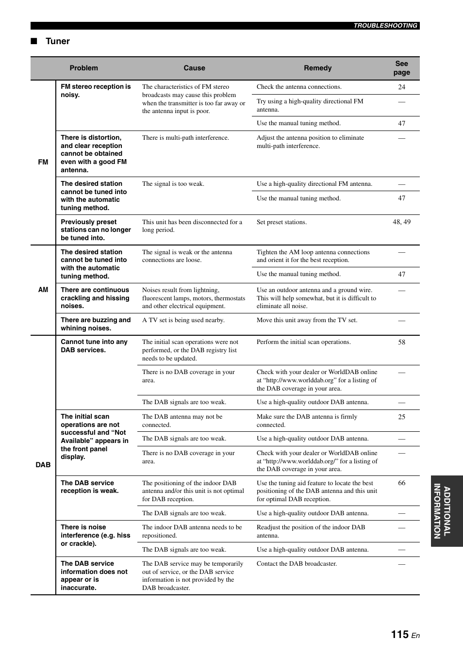 See the “tuner” s, E the “tuner” section in, E 115 | Tuner | Yamaha RX-N600D User Manual | Page 117 / 142