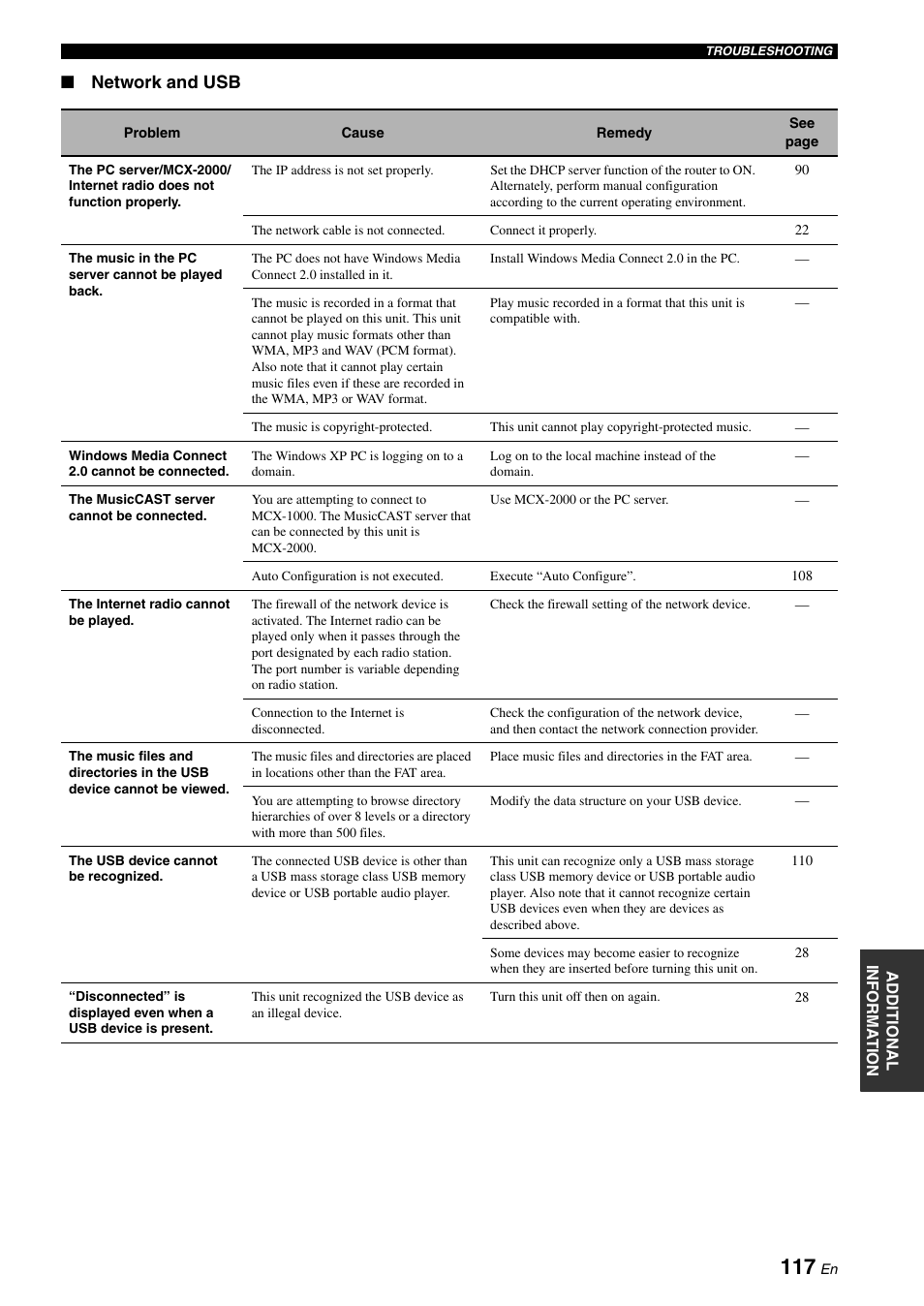 E “network and usb, Network and usb | Yamaha RX-N600D User Manual | Page 119 / 142