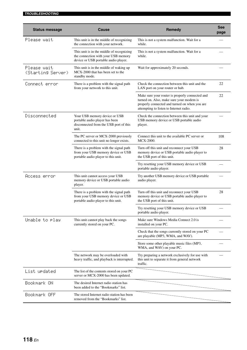 Yamaha RX-N600D User Manual | Page 120 / 142