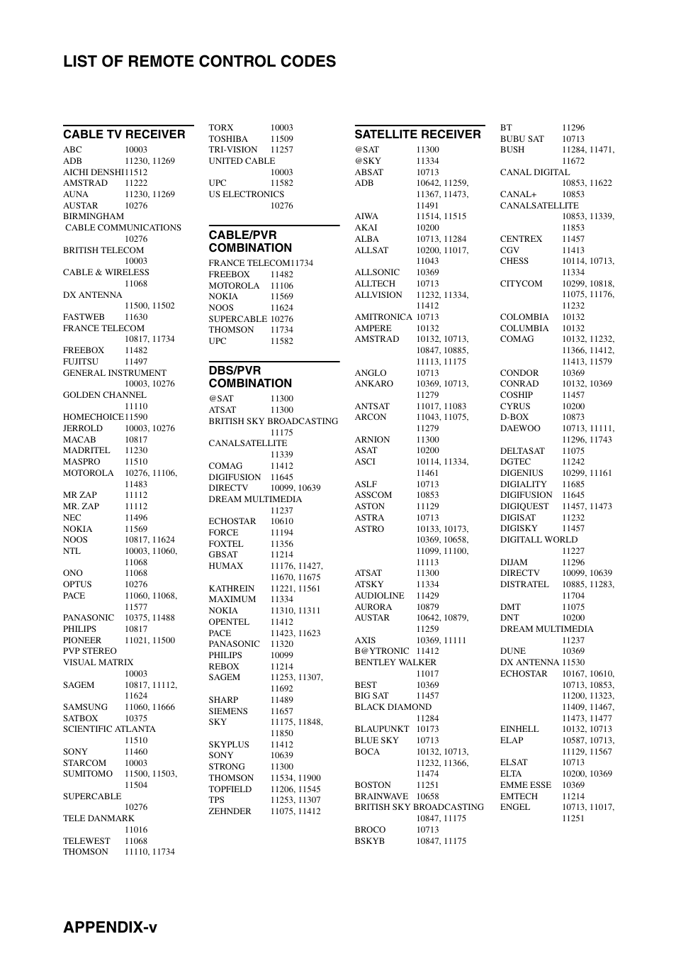 Appendix-v list of remote control codes, Cable tv receiver, Cable/pvr combination | Dbs/pvr combination, Satellite receiver | Yamaha RX-N600D User Manual | Page 130 / 142