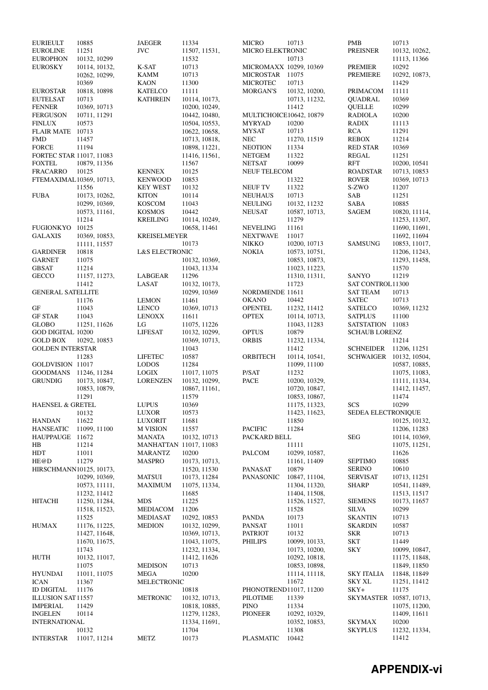 Appendix-vi | Yamaha RX-N600D User Manual | Page 131 / 142