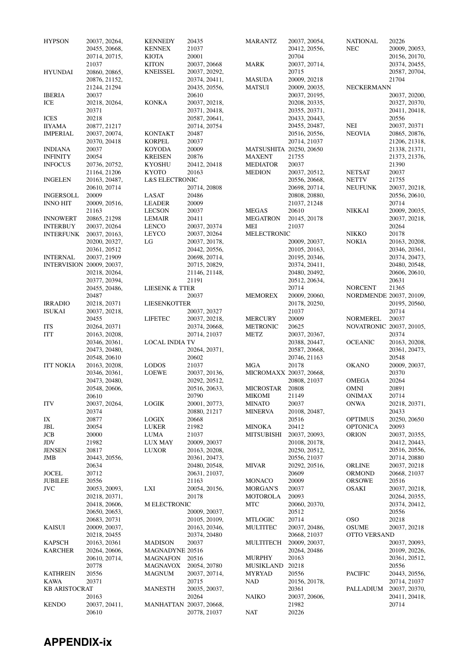 Appendix-ix | Yamaha RX-N600D User Manual | Page 134 / 142