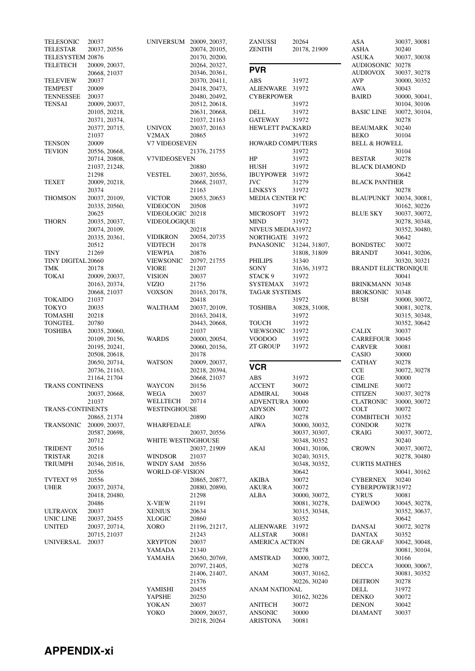 Appendix-xi | Yamaha RX-N600D User Manual | Page 136 / 142