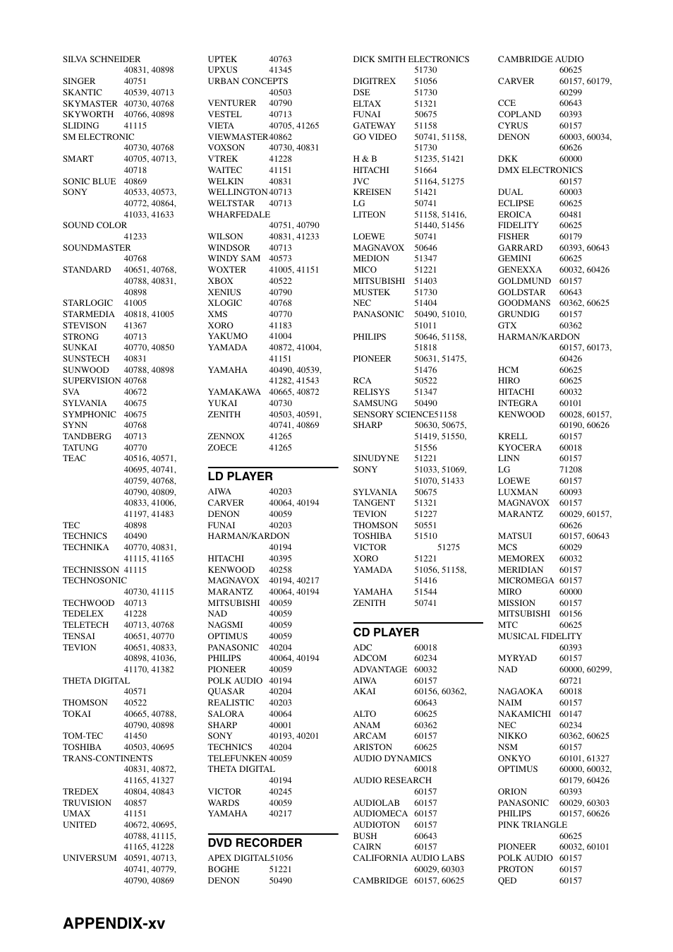 Appendix-xv, Ld player, Dvd recorder | Cd player | Yamaha RX-N600D User Manual | Page 140 / 142
