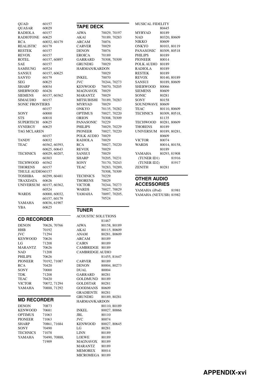 Appendix-xvi, Cd recorder, Md recorder | Tape deck, Tuner, Other audio accessories | Yamaha RX-N600D User Manual | Page 141 / 142