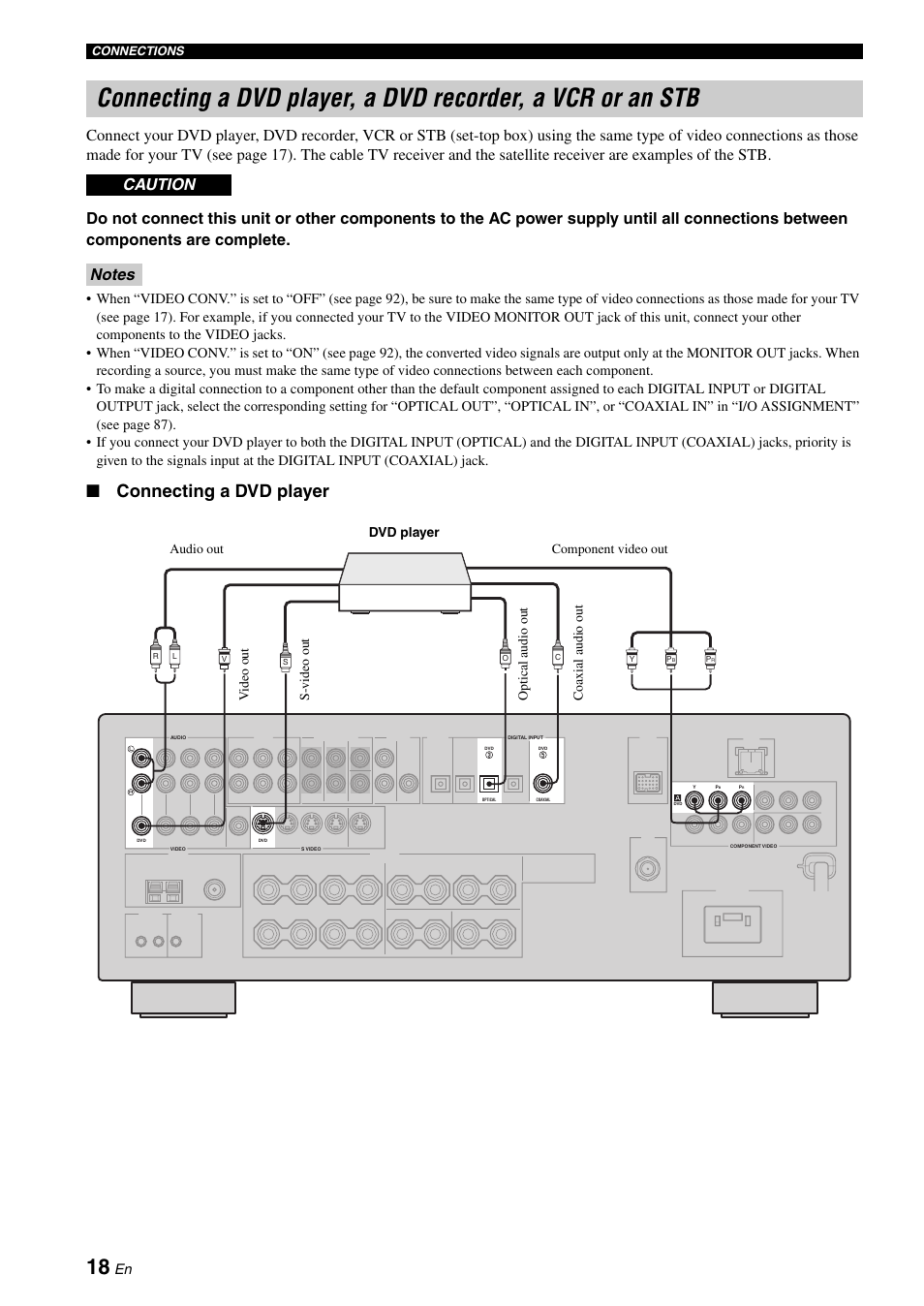 18 fo, Connecting a dvd player | Yamaha RX-N600D User Manual | Page 20 / 142