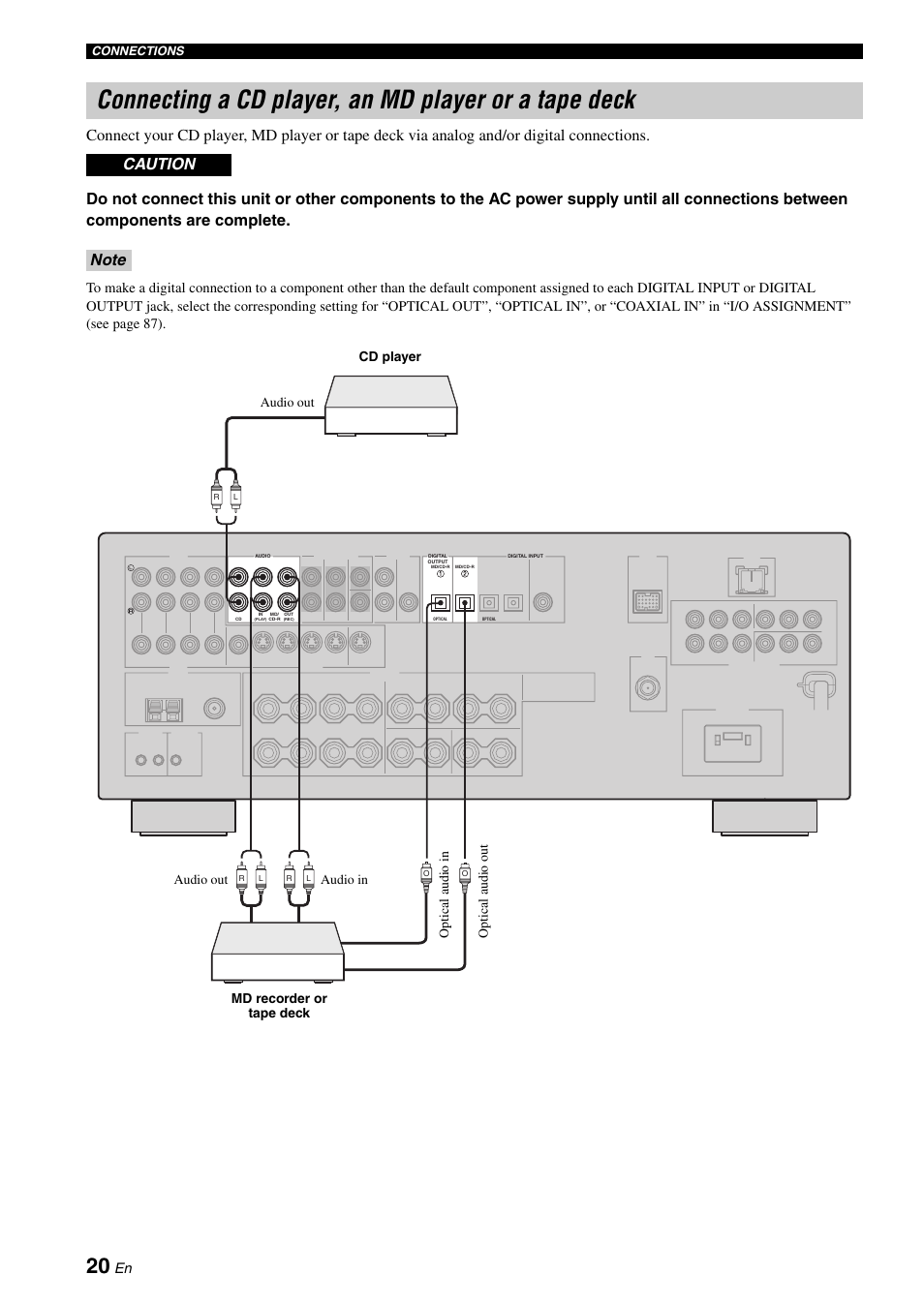 Yamaha RX-N600D User Manual | Page 22 / 142