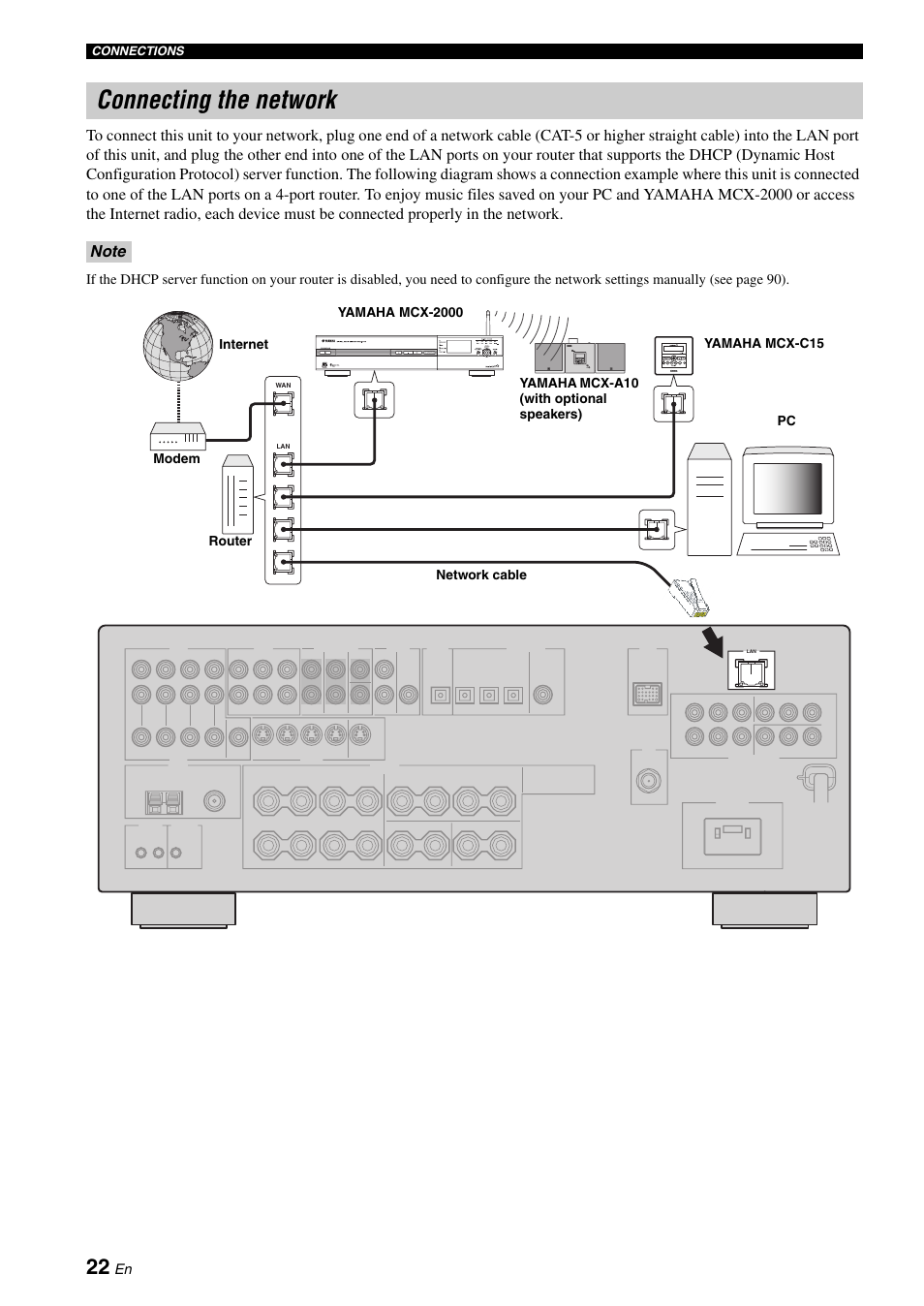 Connecting the network | Yamaha RX-N600D User Manual | Page 24 / 142