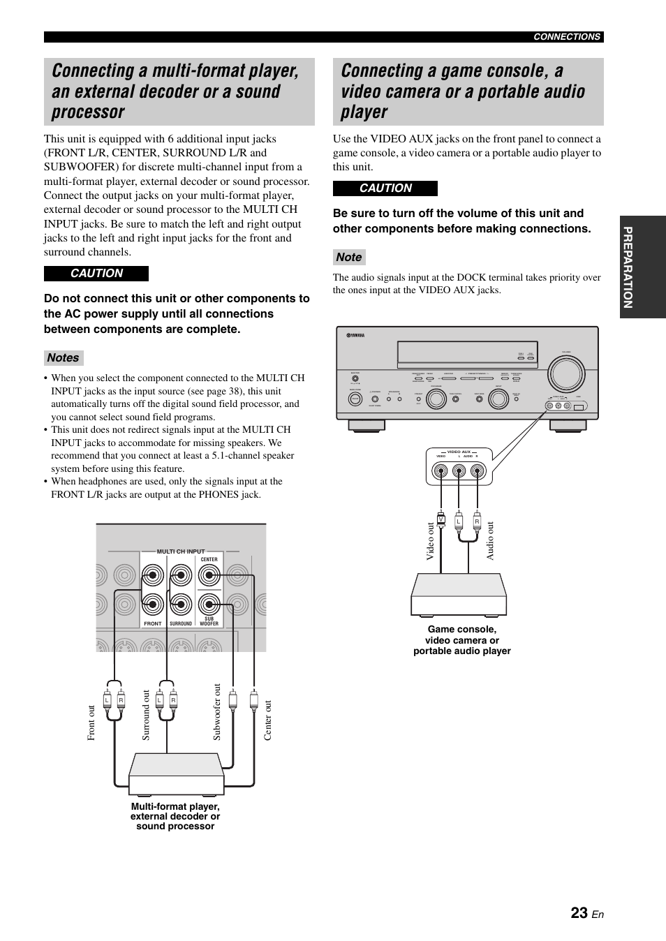 Zone 2 on/off zone control effect, On off, Video l audio r | Next, Man'l/auto fm, Auto/man'l level | Yamaha RX-N600D User Manual | Page 25 / 142