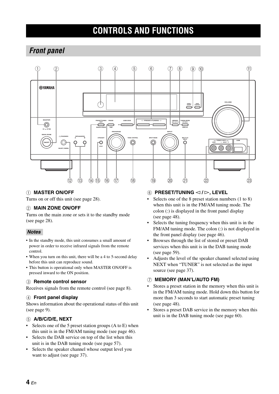 Controls and functions, Front panel | Yamaha RX-N600D User Manual | Page 6 / 142