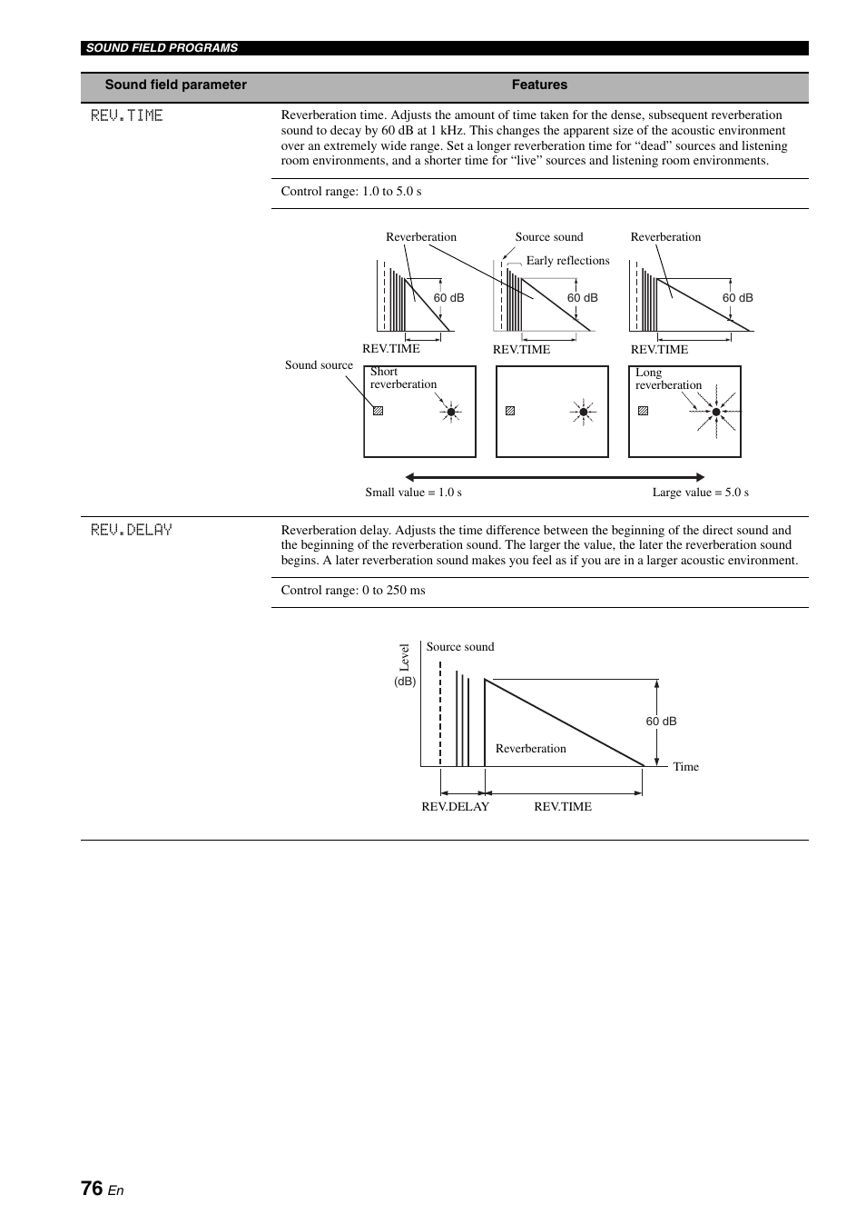 Yamaha RX-N600D User Manual | Page 78 / 142