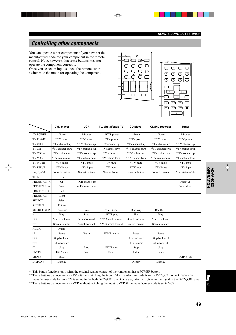 Controlling other components, English ad v anced opera tion | Yamaha RX-V540RDS User Manual | Page 51 / 67