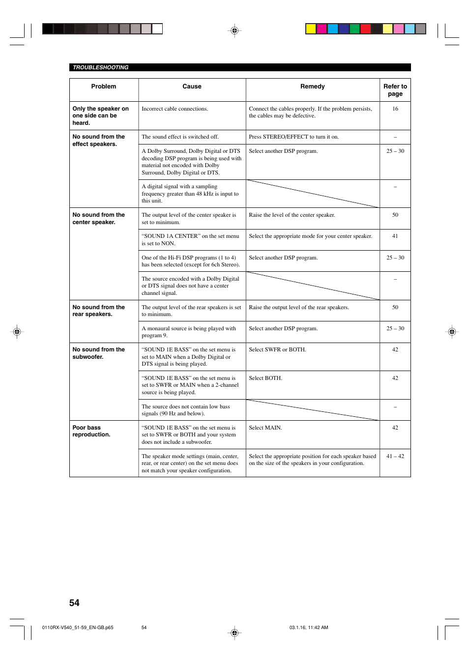 Yamaha RX-V540RDS User Manual | Page 56 / 67