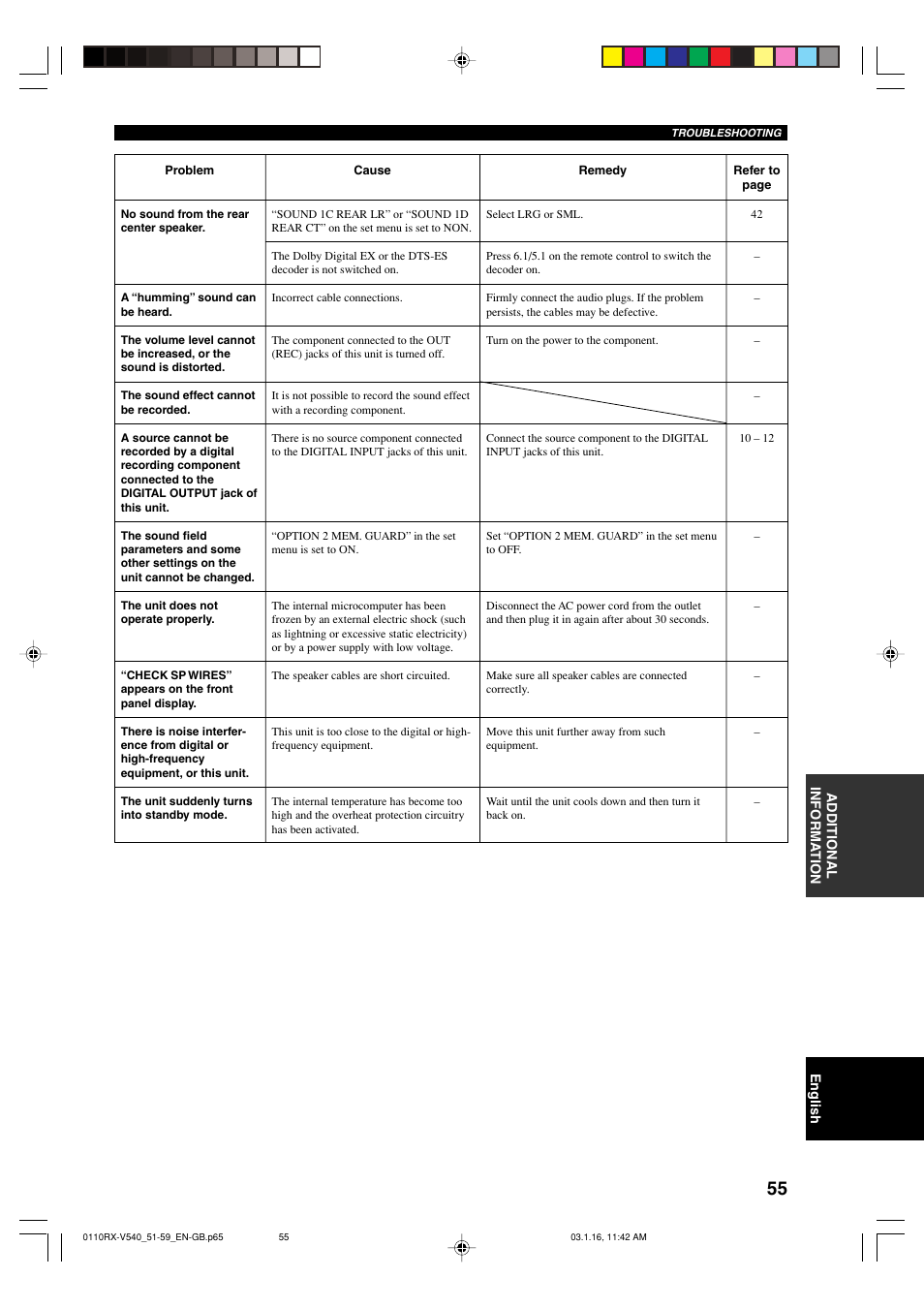 Yamaha RX-V540RDS User Manual | Page 57 / 67