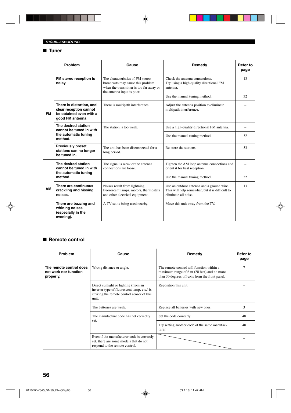 Tuner, Remote control | Yamaha RX-V540RDS User Manual | Page 58 / 67