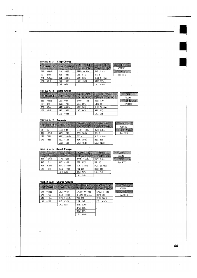 Yamaha FX500 User Manual | Page 90 / 97