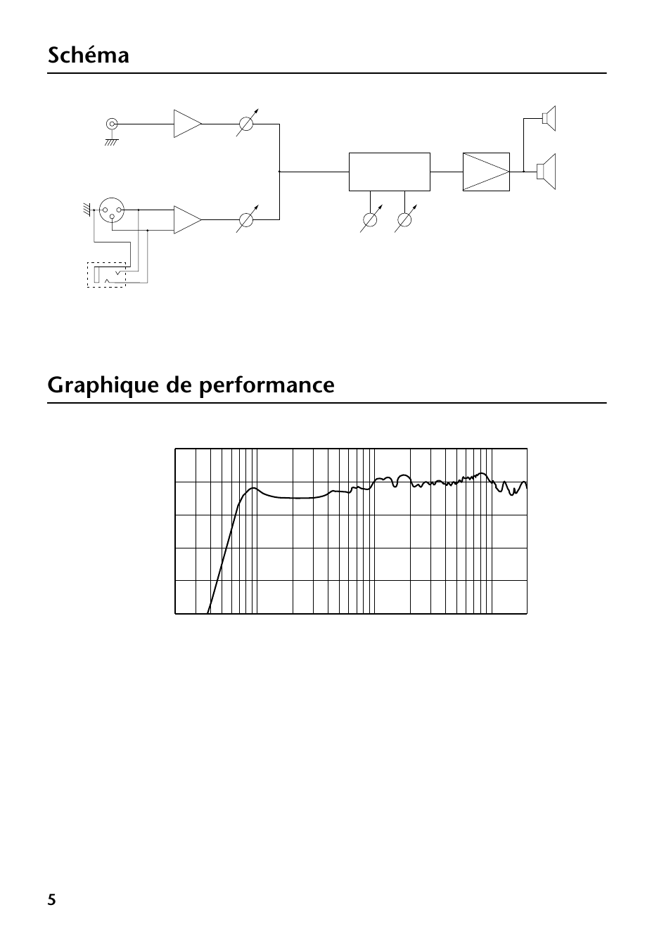 Schéma, Graphique de performance, Schéma graphique de performance | Yamaha MSP3 User Manual | Page 12 / 23