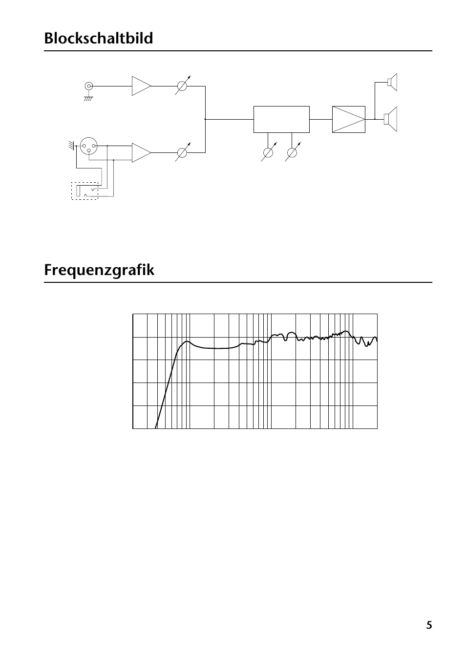 Blockschaltbild, Frequenzgrafik, Blockschaltbild frequenzgrafik | Yamaha MSP3 User Manual | Page 17 / 23