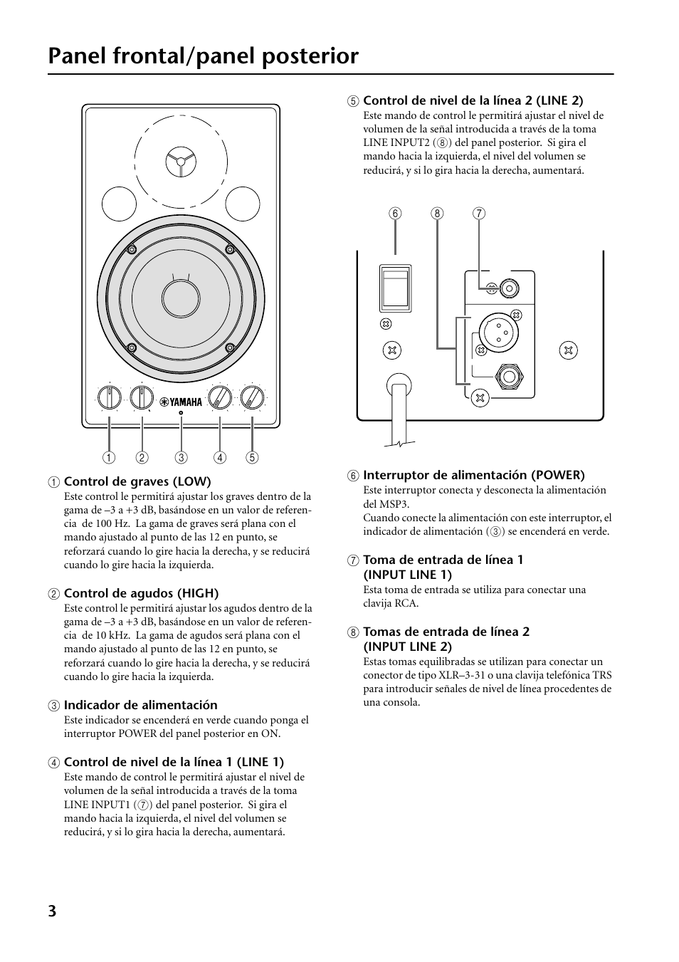 Panel frontal/panel posterior | Yamaha MSP3 User Manual | Page 20 / 23