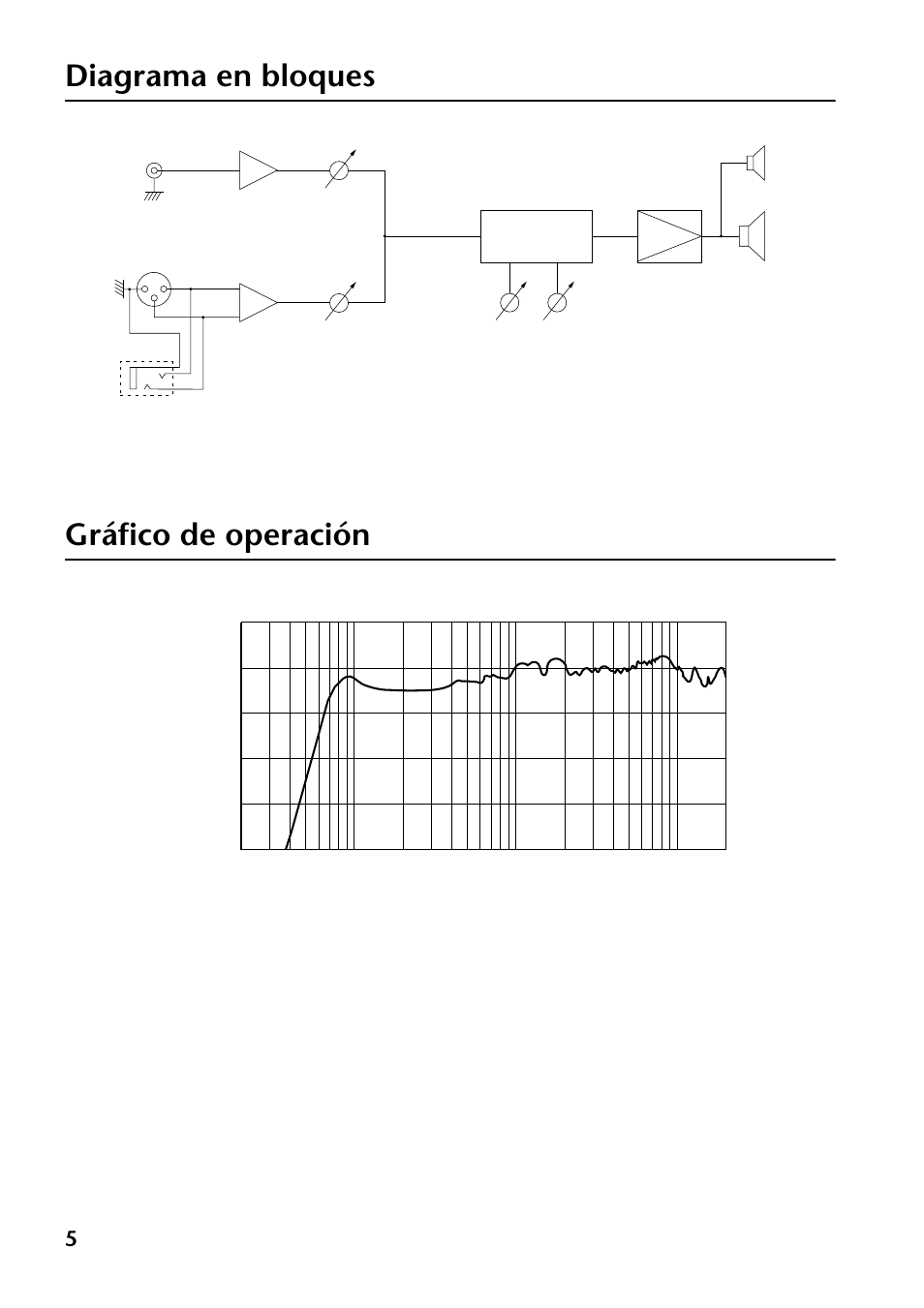 Diagrama en bloques, Gráfico de operación, Diagrama en bloques gráfico de operación | Yamaha MSP3 User Manual | Page 22 / 23
