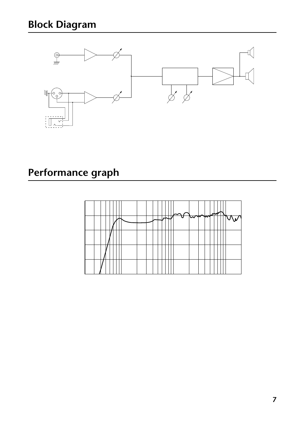 Block diagram, Performance graph, Block diagram performance graph | Yamaha MSP3 User Manual | Page 7 / 23