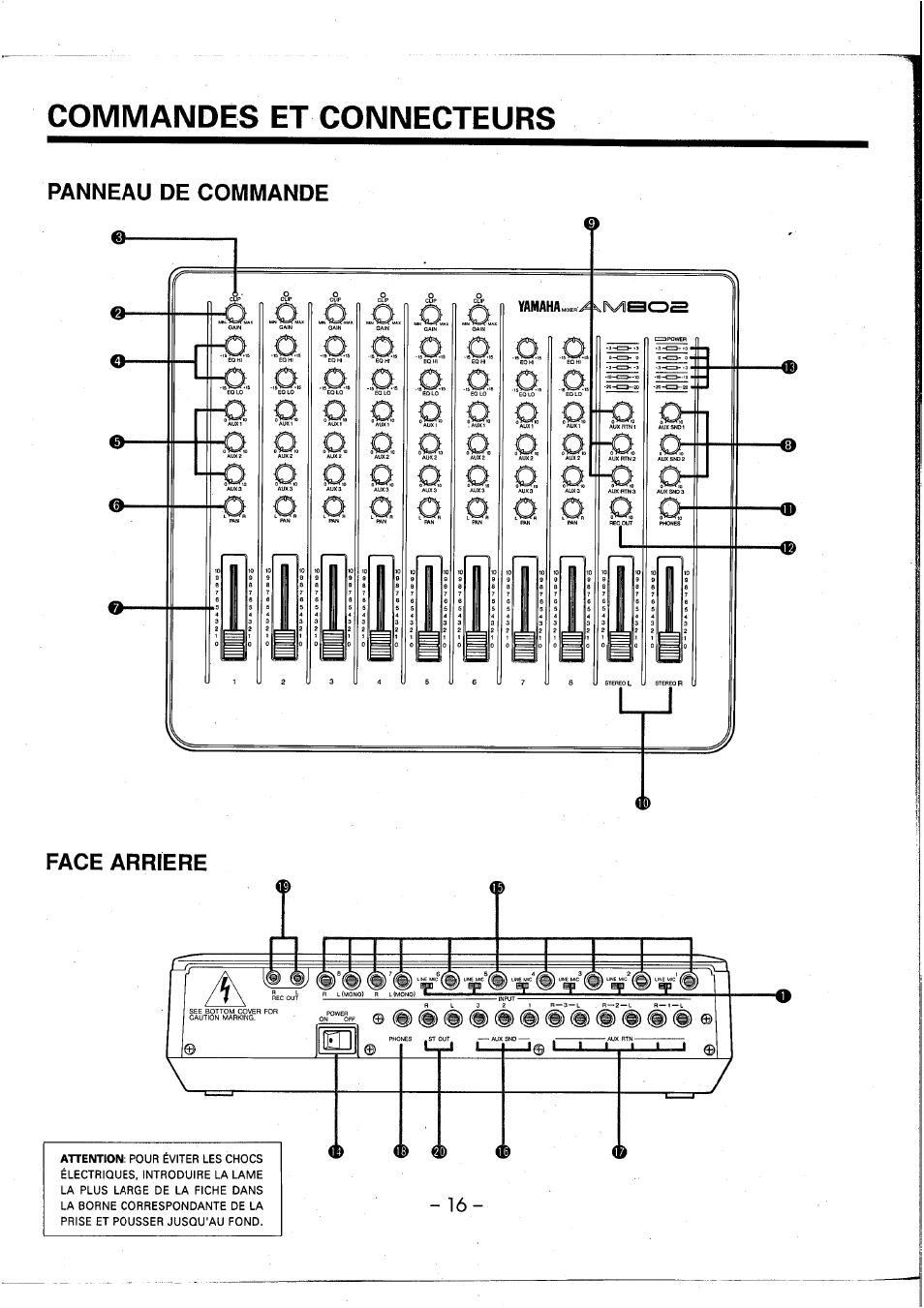 Commandes et connecteurs | Yamaha AM802 User Manual | Page 17 / 38