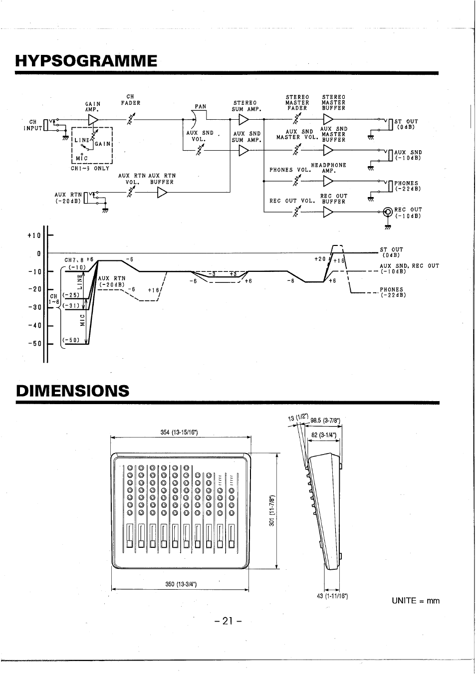 Hypsogramme, Dimensions, Hipsogramme dimensions | Yamaha AM802 User Manual | Page 22 / 38