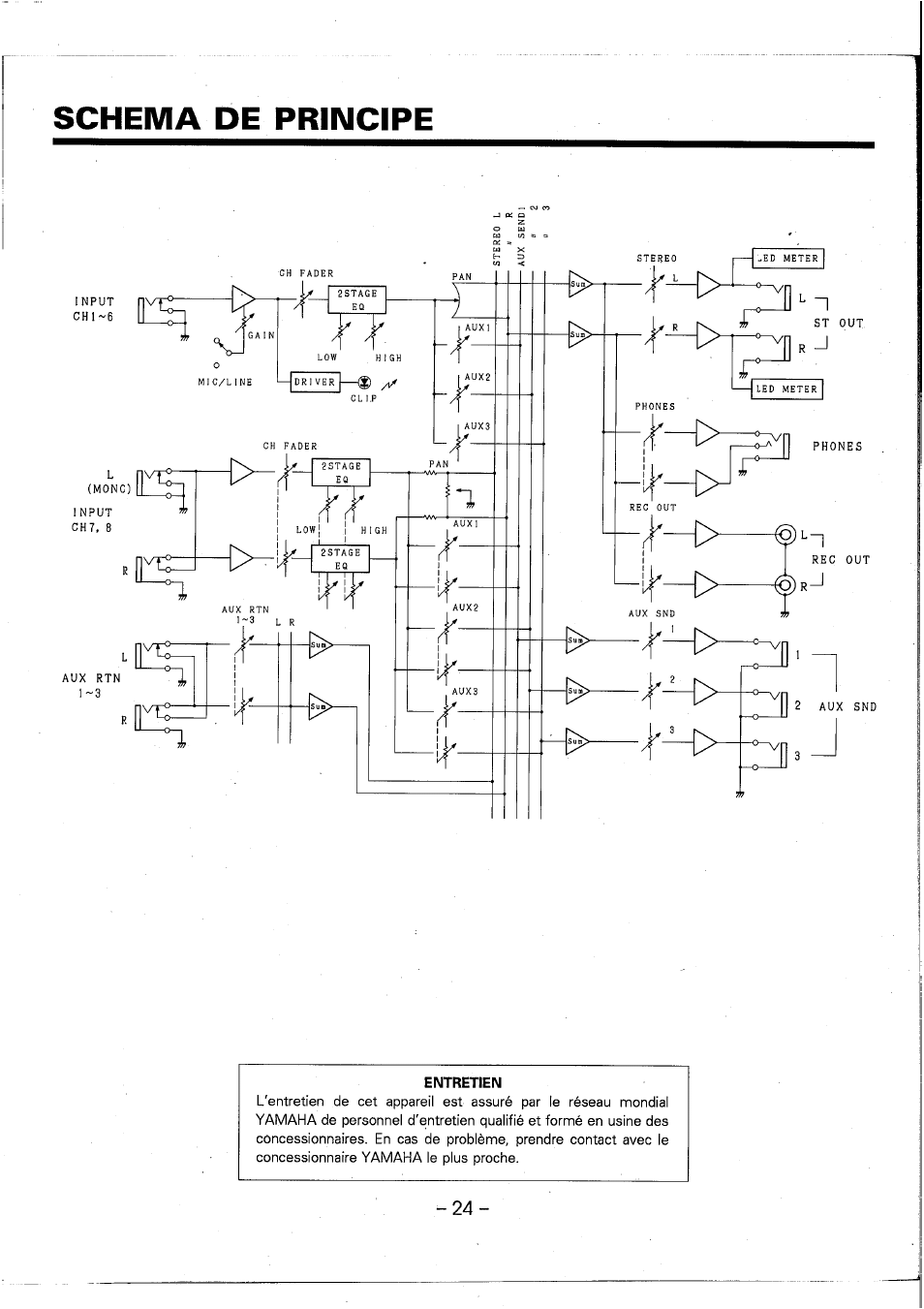 Schema de principe | Yamaha AM802 User Manual | Page 25 / 38
