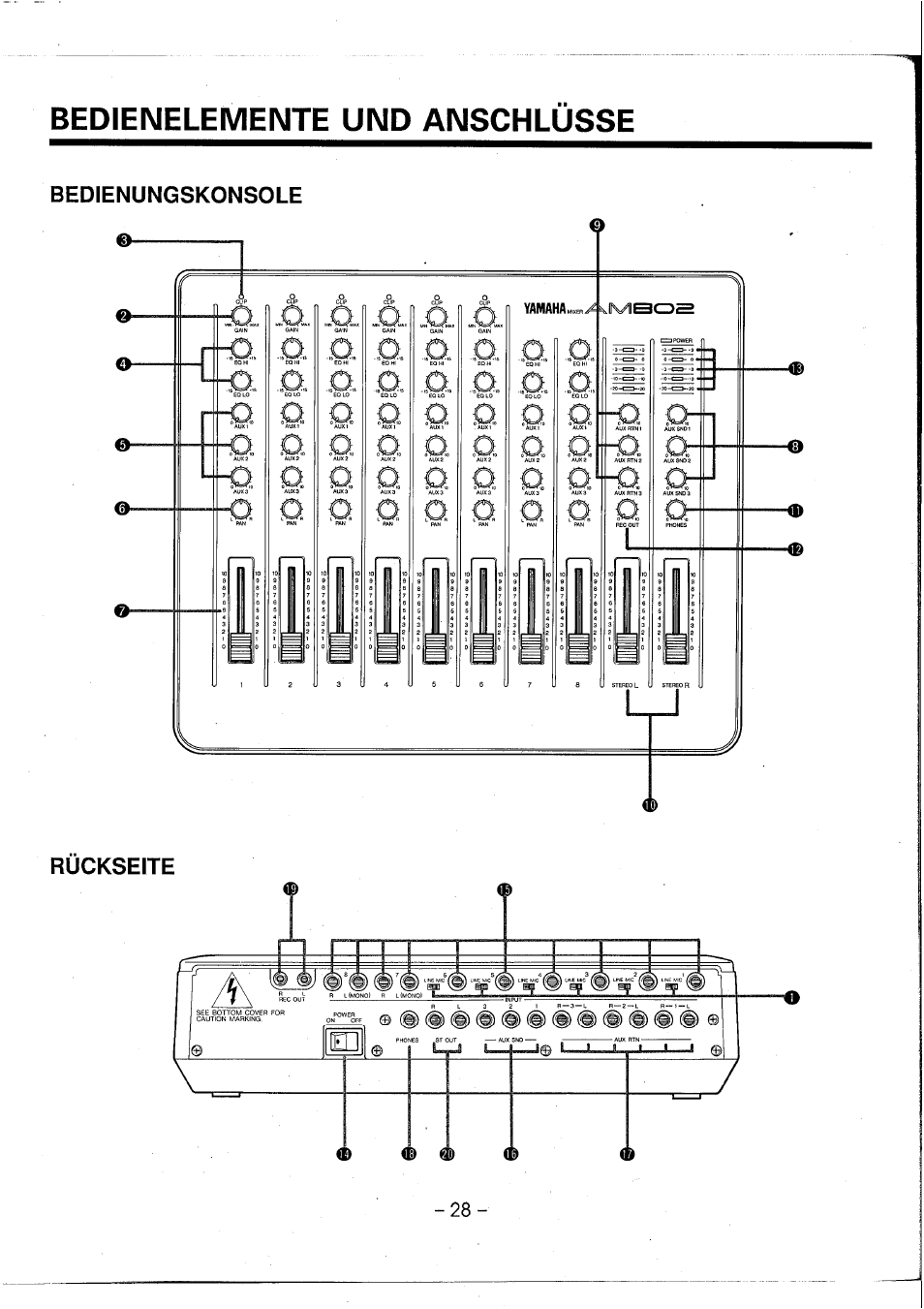 Bedienelemente und anschlüsse | Yamaha AM802 User Manual | Page 29 / 38