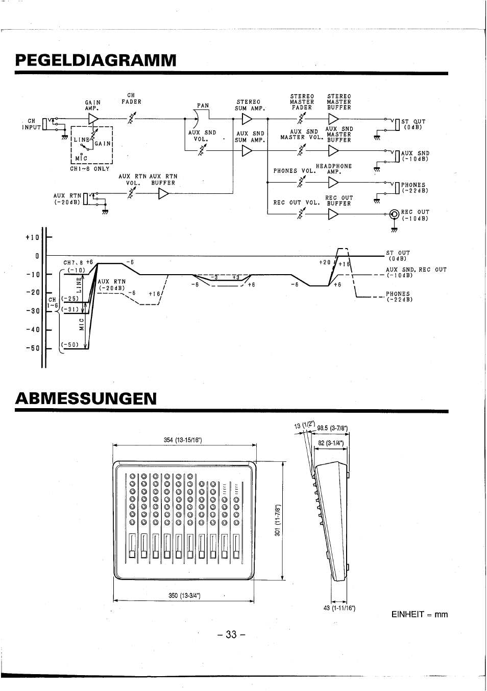 Pegeldiagramm, Abmessungen | Yamaha AM802 User Manual | Page 34 / 38