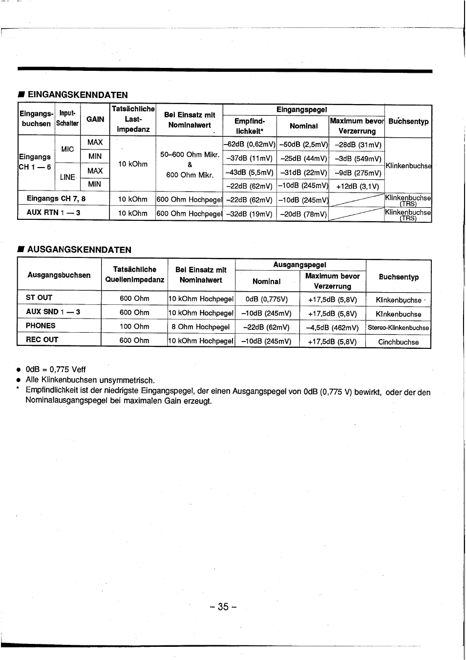 Yamaha AM802 User Manual | Page 36 / 38