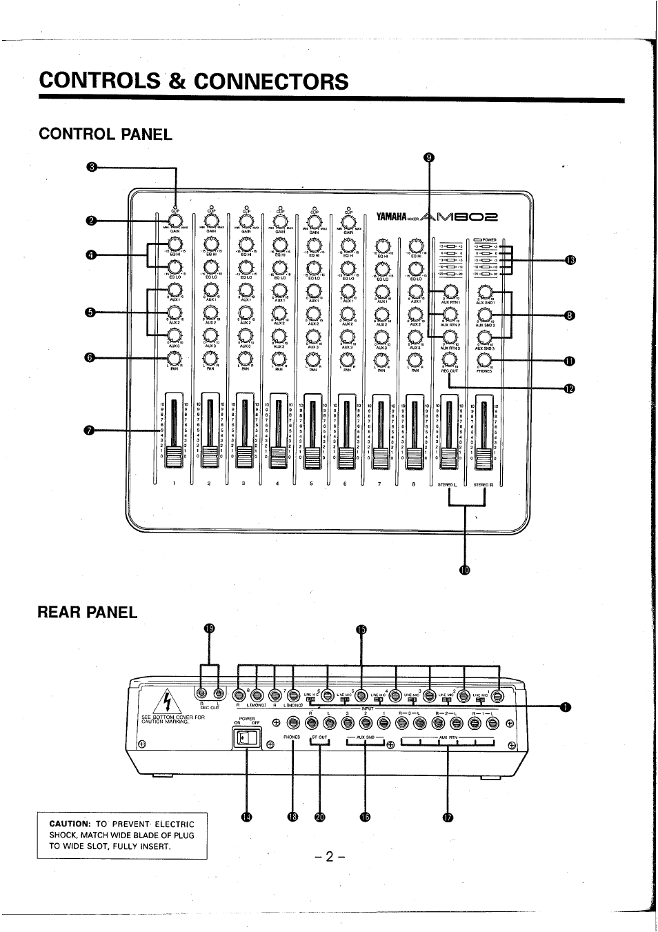 Controls & connectors | Yamaha AM802 User Manual | Page 4 / 38