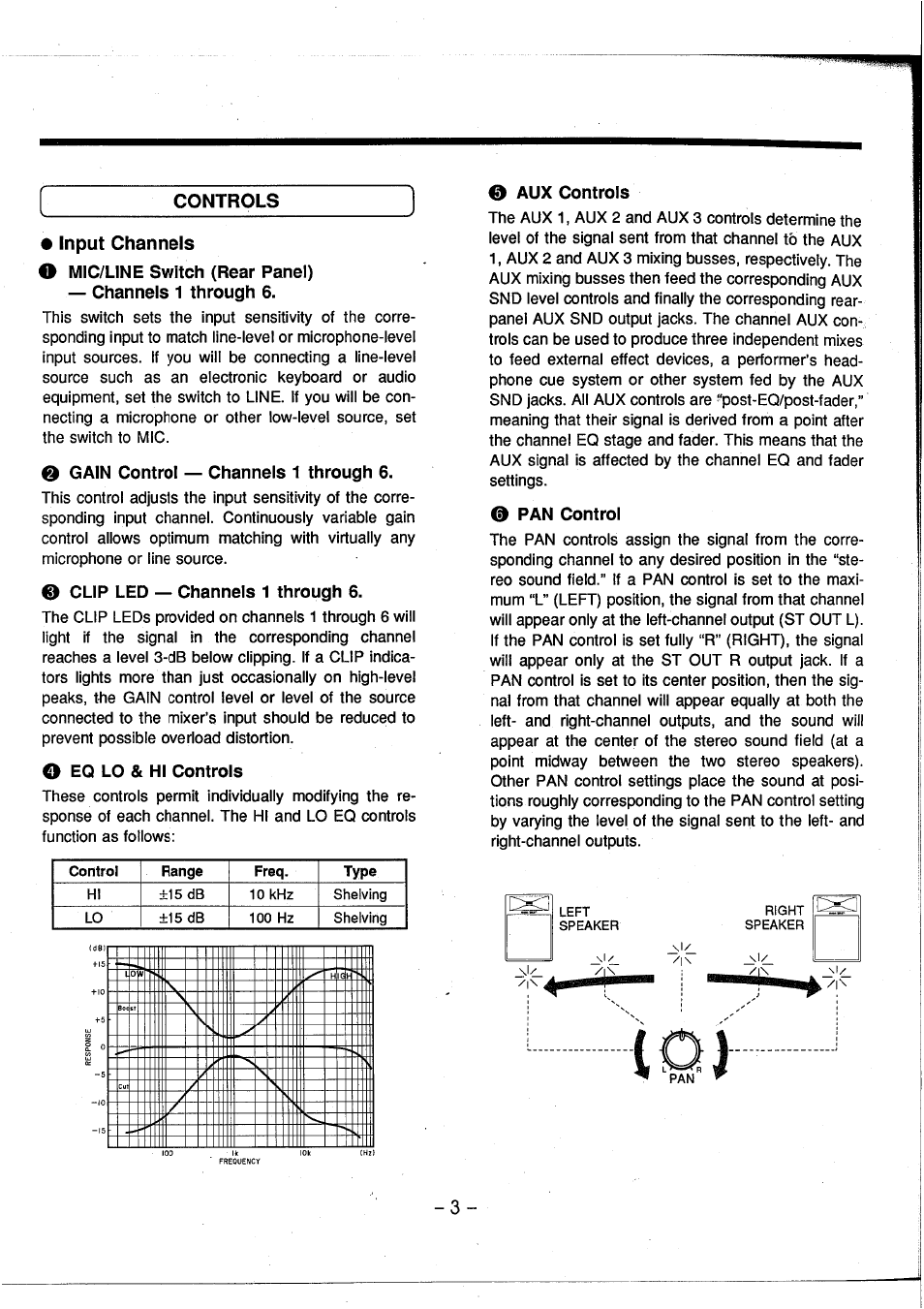 Input channels, O mic/line switch (rear panel), Channels 1 through 6 | O gain control — channels 1 through 6, 0 clip led — channels 1 through 6, O eq lo & hi controls, 0 aux controls, 0 pan control | Yamaha AM802 User Manual | Page 5 / 38